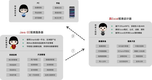 現(xiàn)在有哪些好用的企業(yè)報(bào)表軟件