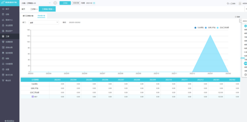 電商服裝erp軟件