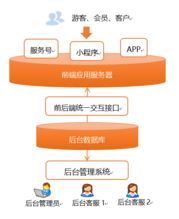 浪馳軟件官網(wǎng) 督查管理系統(tǒng) 督查督辦平臺 微信會員管理系統(tǒng) 微信公眾號定制開發(fā) 商務(wù)短信快車 驗證碼短信接口