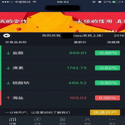 微盤軟件及微交易系統(tǒng)定制開發(fā) 功能、流程與市場價值